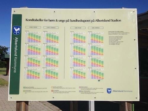Skilt med konditabeller for børn og unge på Sundhedssporet på Albertslund Station
